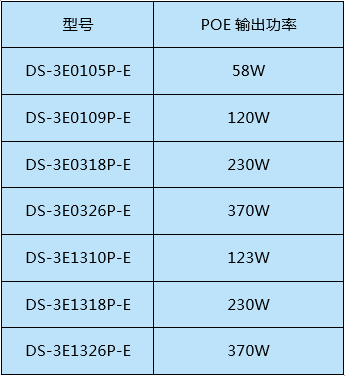 交換機知識知多少  監(jiān)控技巧  第7張